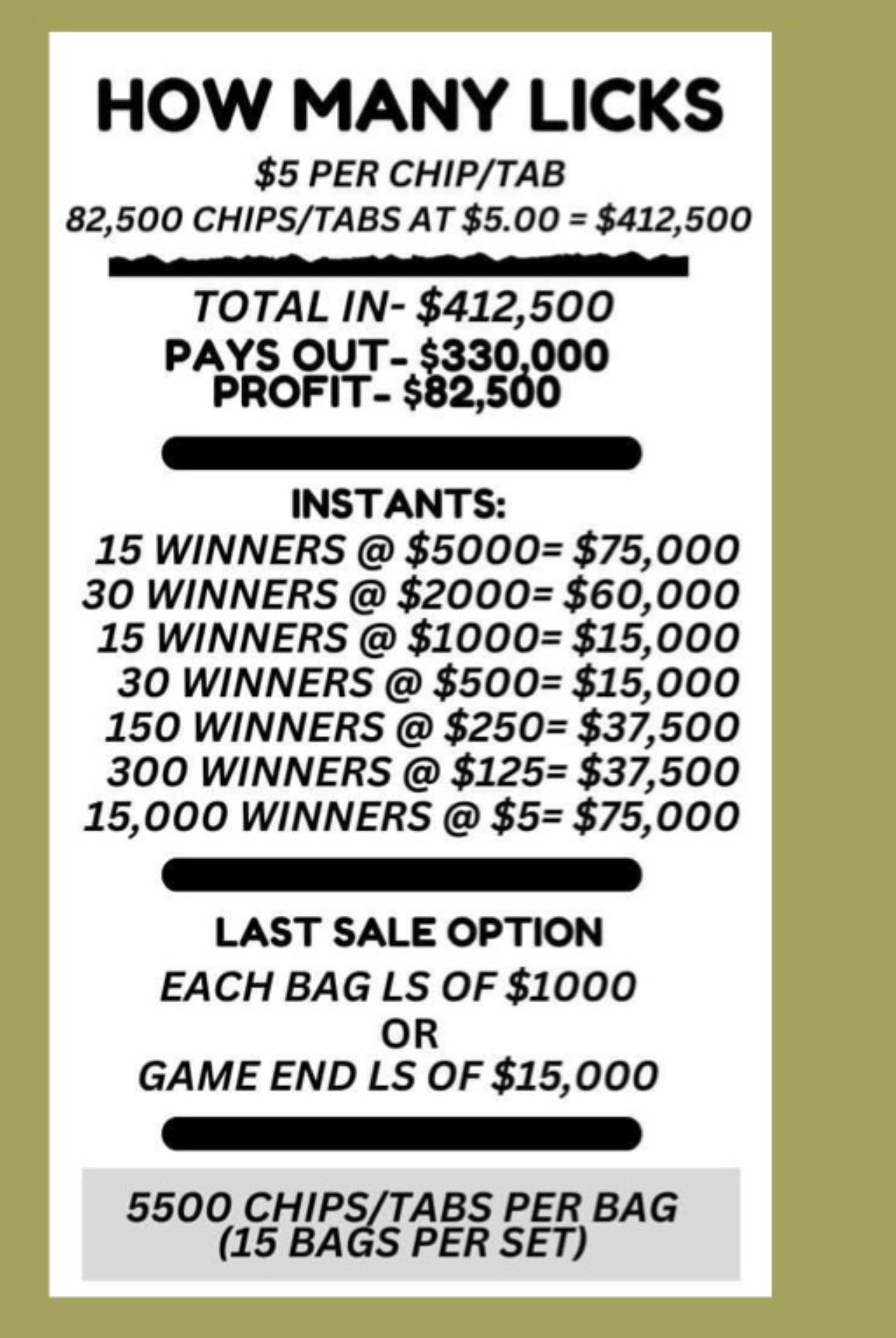 IN PRINT PRE-ORDER THIS LISTING IS FOR THE BIG BISH SET
15 bags with 5500 $5 chips per bag. Total game profit $97,500 with NO LAST SALE OPTION ($15,000 has been allotted for)